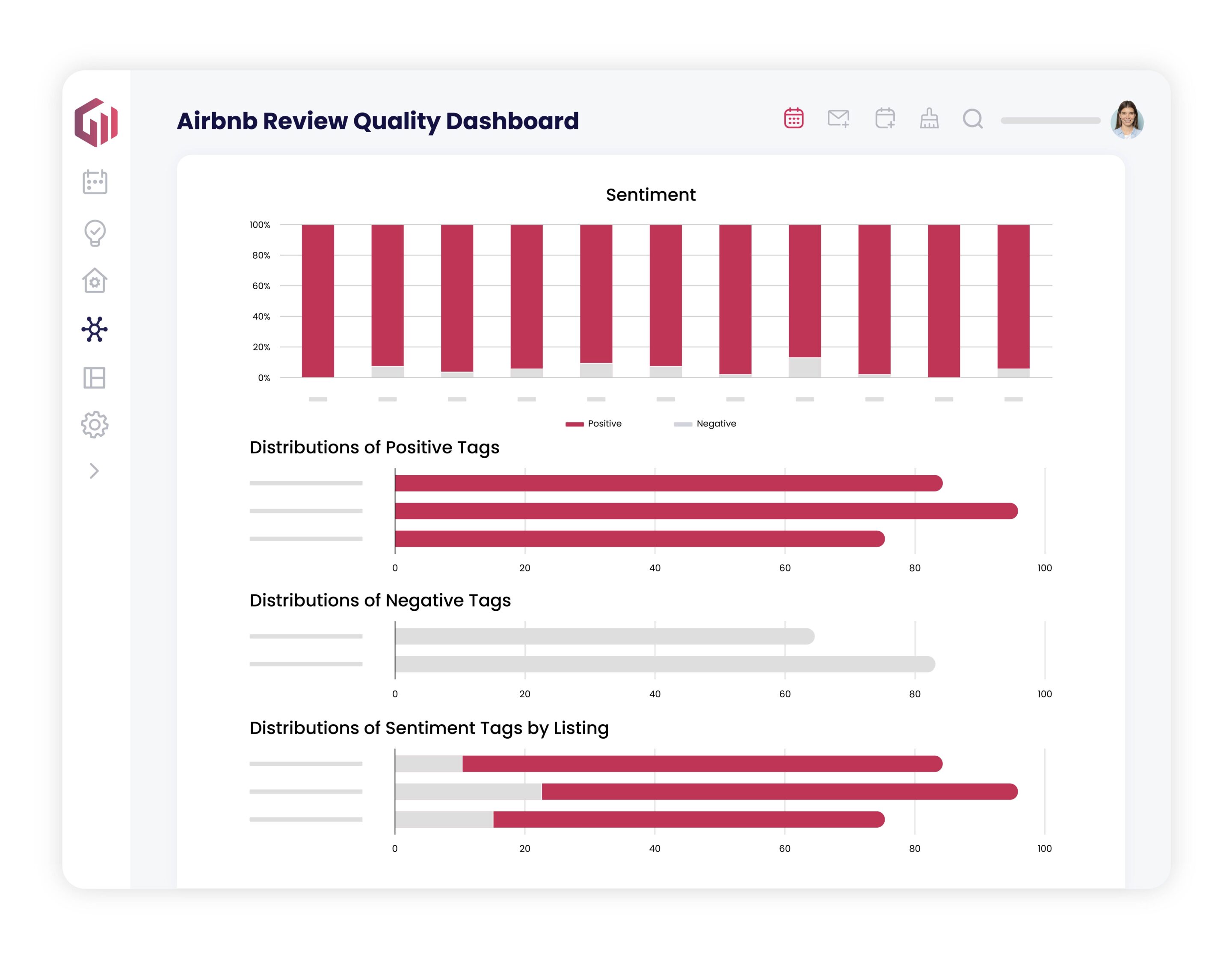 Airbnb Review Quality Dashboard that provides sentiment data derived from guest reviews
